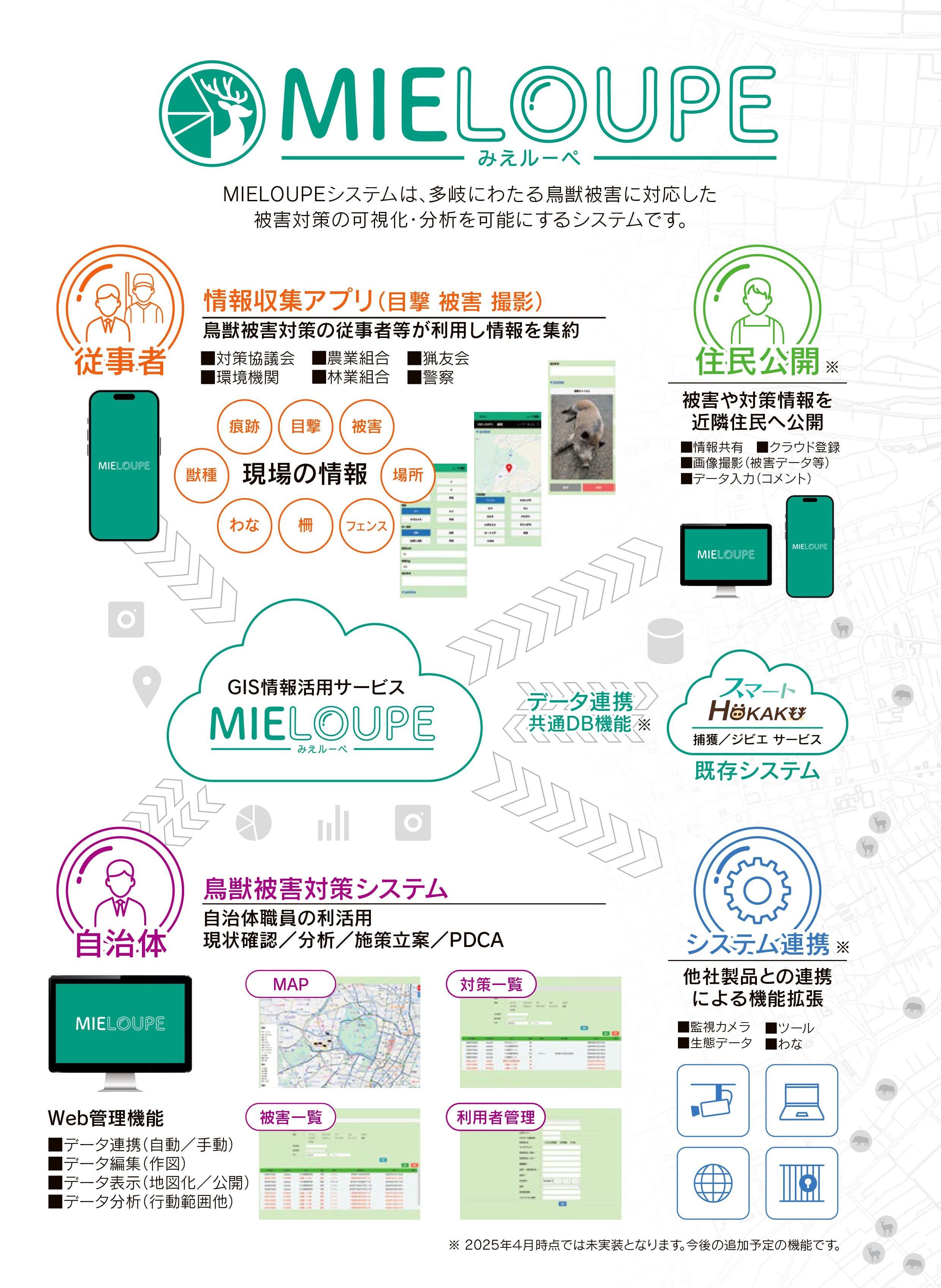 MIELOUPE overview2 image